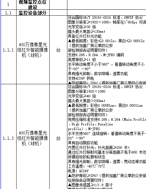 雪（xuě）亮道路交通監控工程清單