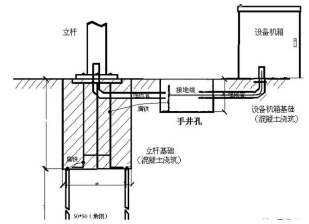 道路監控立杆接地方式