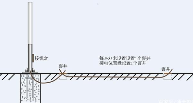 交通標誌杆件（jiàn）的配（pèi）套應用有哪些？