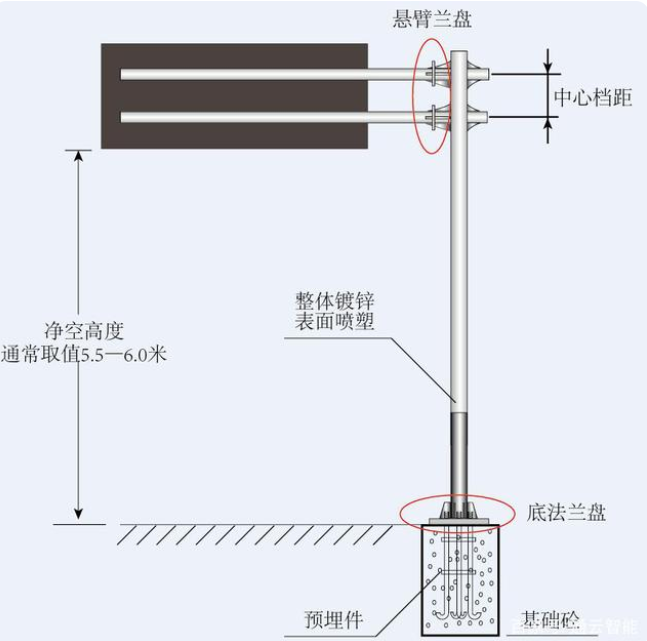 交通（tōng）標誌杆件的配套應用（yòng）有哪（nǎ）些（xiē）？
