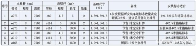 交通標誌杆件的配套應用有哪些？